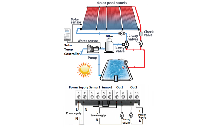 Solar controller