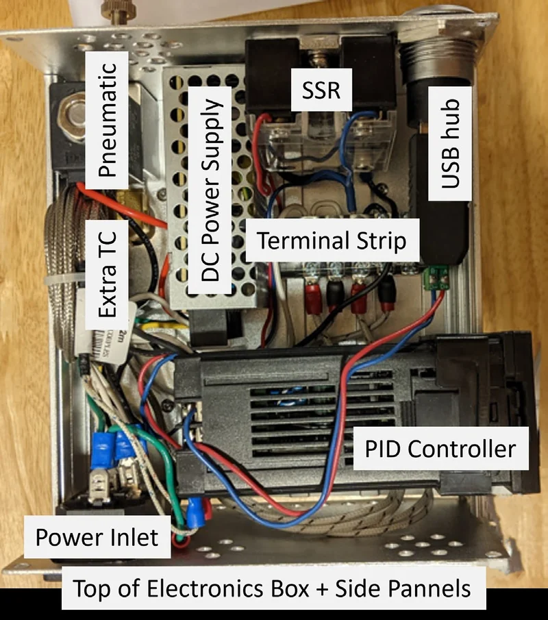Annotated top view of the NASA oven electronics box with the PID controller, power supply, relay and wiring labeled