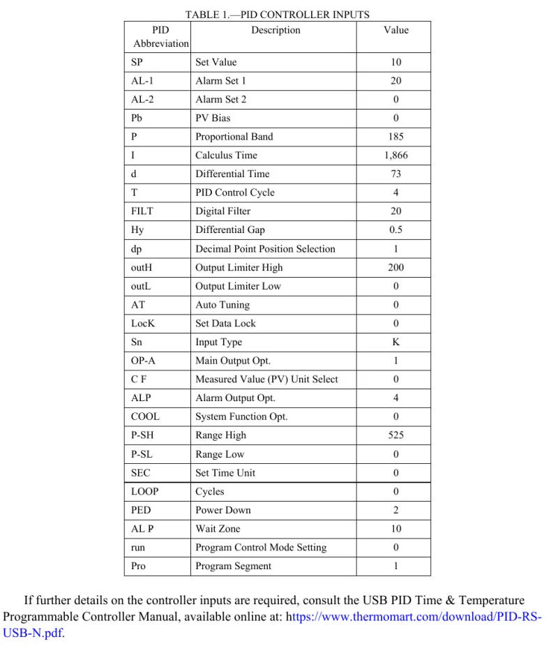 NASA Table 1 listing PID controller inputs and linking to the ThermoMart controller manual
