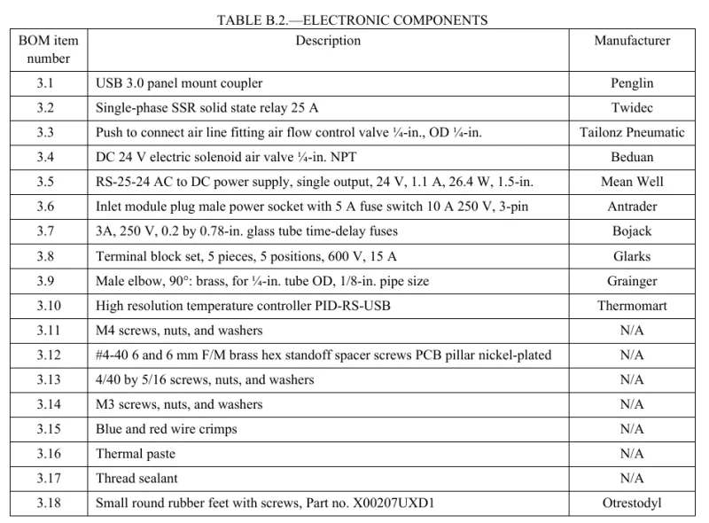 NASA electronic components table naming the ThermoMart PID-RS-USB temperature controller